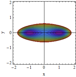 Potential A=0